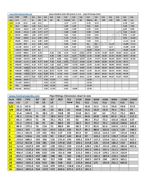 Pipe Schedule Chart In Mm Excel Best Picture Of Chart Anyimageorg