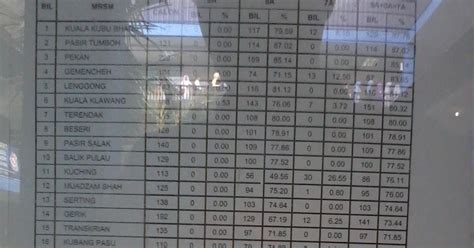 Senarai sekolah terbaik mrsm 2018. Derma Pada Anak Yatim: Senarai MRSM Terbaik Malaysia