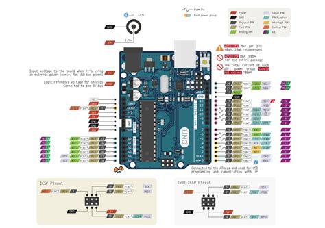 Datasheet Arduino Uno Lengkap Msa Official