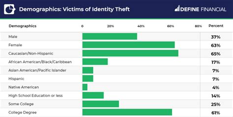 50 Identity Theft And Credit Card Fraud Statistics 2022