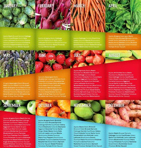 Seasonal Fruit Chart Seasonal Food Chart Vegetable Chart Seasonal Food