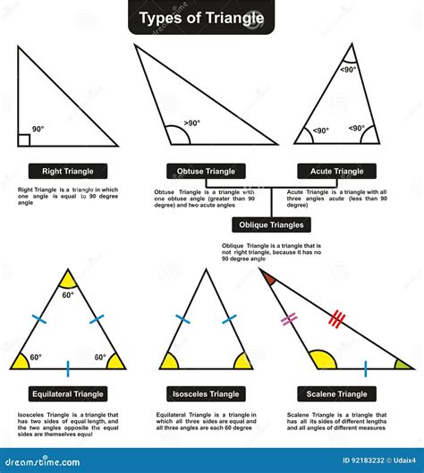 Différents Types De Triangles Avec Des Angles De Définitions