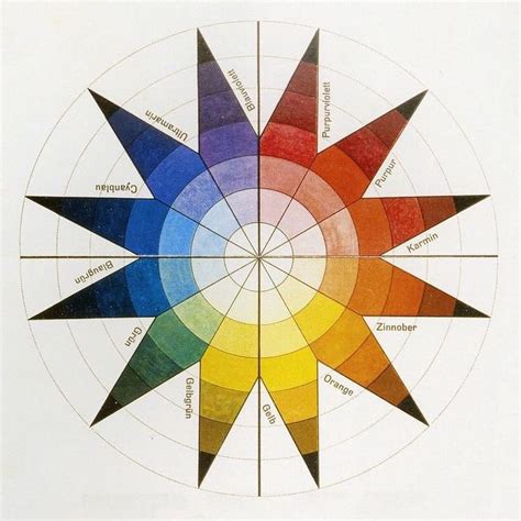 Johannes Itten 🎨 Color Sphere In 7 Light Values And 12 Tones 1921