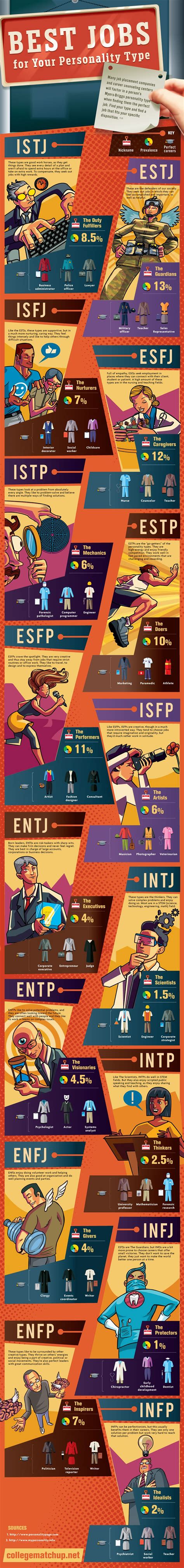 The Best Careers For Unique Personality Types Personality Types