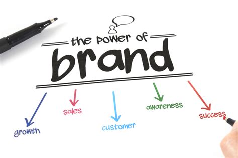 The Benefits Of A Strong Brand Strategy Mijo Brands