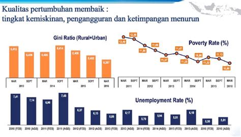 Pengaruh Pasar Bebas Bagi Perkembangan Ekonomi Indonesia Usezot Net
