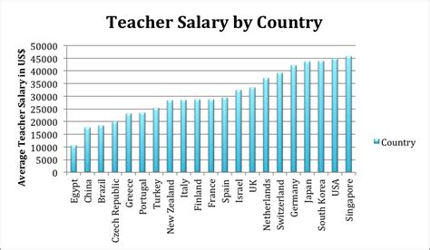 history teacher salary