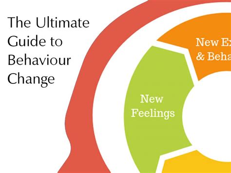 The Ultimate Guide To Behaviour Change The Change Compass