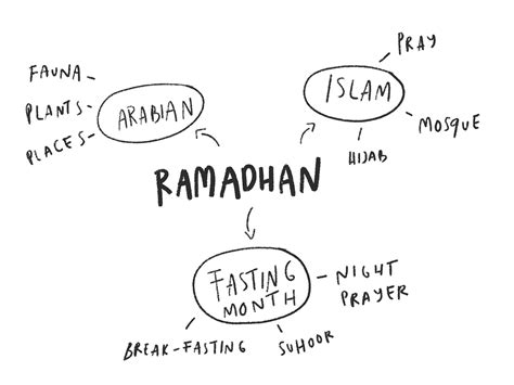 Pinterest Ramadan Banner On Behance