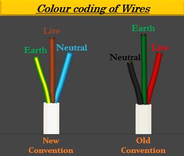 Home Wiring Live Neutral Wiring Diagram And Schematics