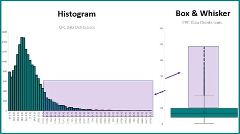 What exactly is the difference? A closer look at Bing's box and whisker plots to analyze ...