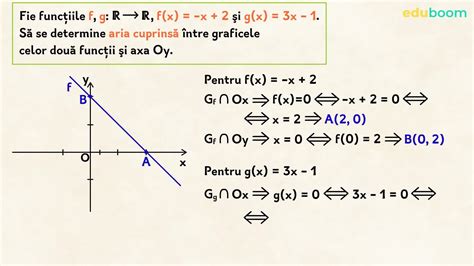 Util Funcţia De Gradul I Exerciţii Matematica Clasa A 9 A