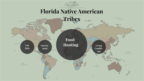 Florida Native American Tribes By Kyra Mccubbin