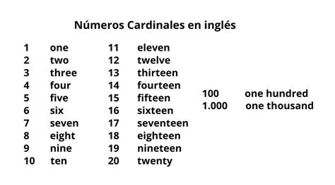 Los Números Ordinales Y Cardinales En Inglés Vocabulario Y Teoría