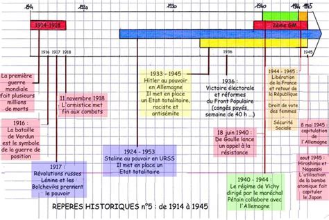 jpeg 1 1 mo chronologie revision brevet histoire chronologie histoire