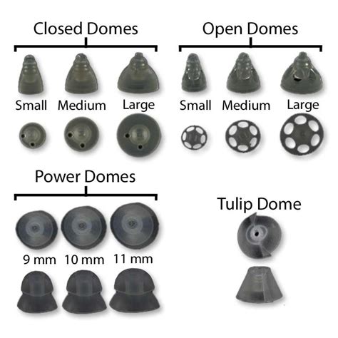 Phonak And Unitron Open Hearing Aid Domes