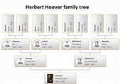 Herbert Hoover Family Tree