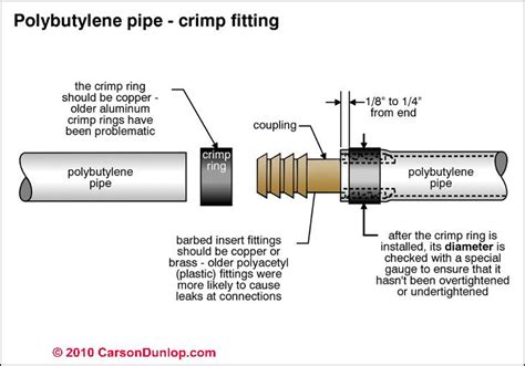 Someone wishes a calm and quiet life; plumbing - What is the difference between swage fittings ...