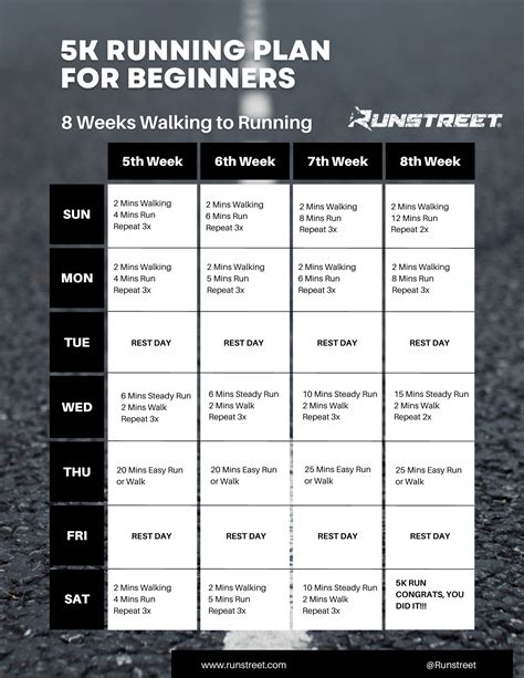 5k Running Plan For Beginners To Advanced Runners — Runstreet