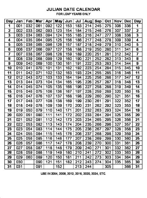 Julian Date 2020 Printable Example Calendar Printable