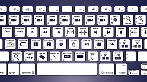 Every Keyboard Shortcut That You Will Ever Need For Premiere Pro After Effects Film Editing