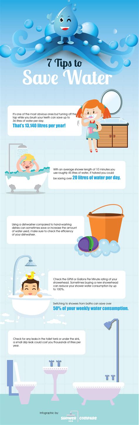 7 Tips To Save Water Infographic