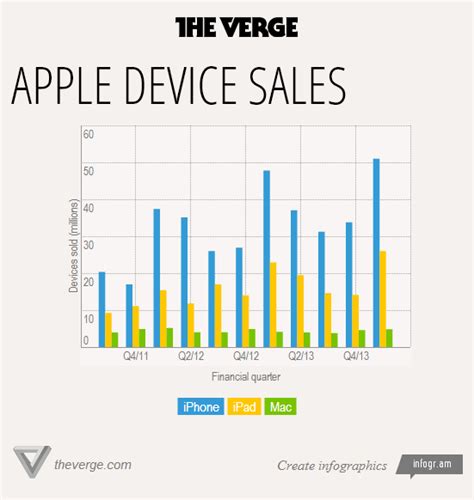 Apple Delivers Record Q1 2014 Sales Over 51 Million Iphones Sold Tweaktown