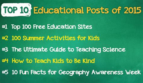 Top 10 Educational Blog Posts Of 2015