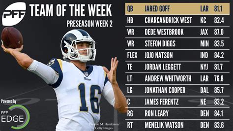 2017 Preseason Week 2 Team Of The Week Nfl News Rankings And