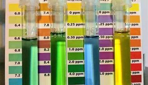 aquarium water test color chart