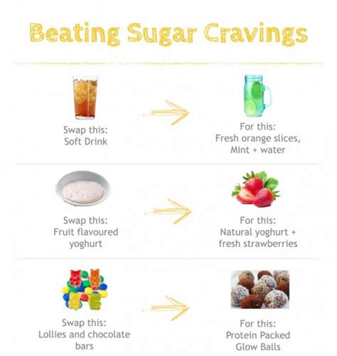 How To Stop Sugar Cravings E1409723036460 Diabetes 365