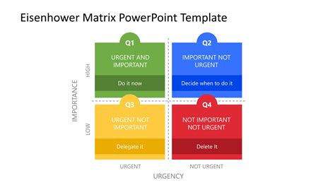 Eisenhower Priority Matrix Powerpoint Template Slidemodel