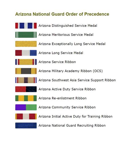 Arizona National Guard Ribbons