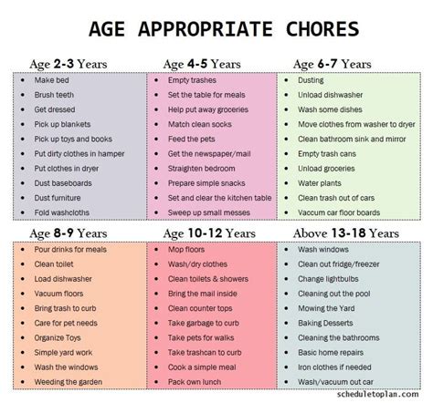 Chore Chart For Kids Templates Age Appropriate Chore List Printable