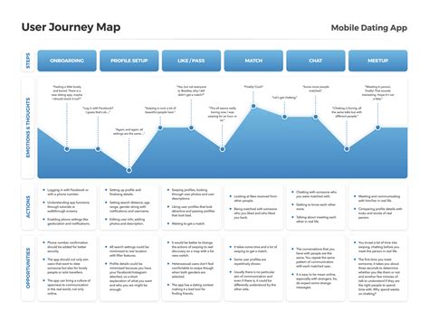 User Journey Map Template Uibundle