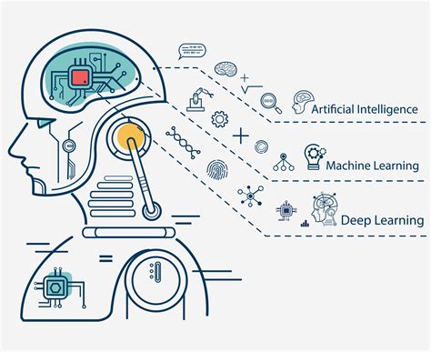 Apa Itu Machine Learning Fungsi Dan Cara Kerjanya Hosteko Blog