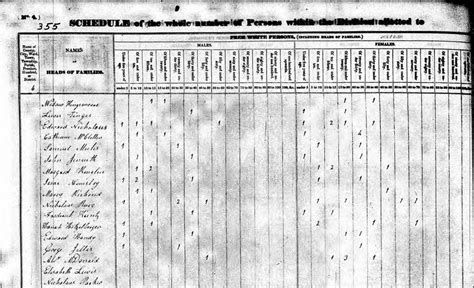 1830 Census Records Research Guide