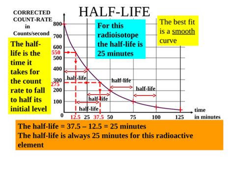 How To Calculate Half Life Physics Gcse Haiper