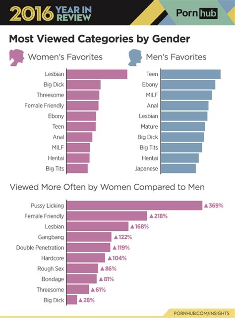 Pornhubs 2016 Year In Review Is A Fascinating Look At