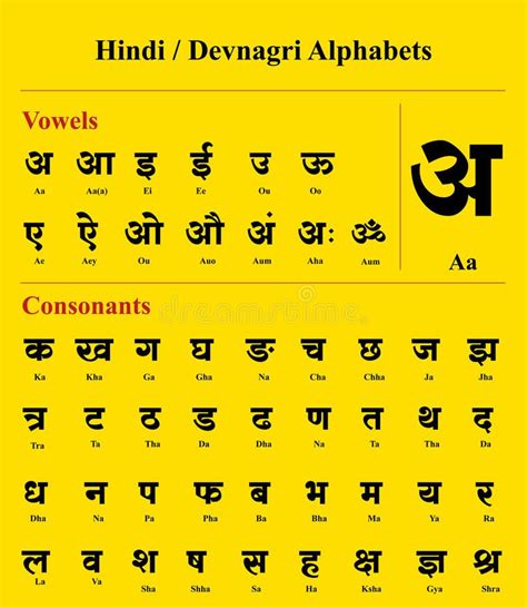 Illustration About Hindi Devanagari Alphabet With English Translation