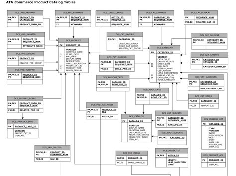This is an extension to the existing class diagram. What is an Entity-Relationship Diagram? | by Amra Sezairi ...