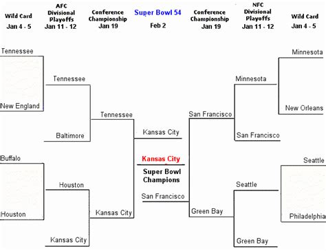 It includes players such as lebron james, anthony davis. 2020 NFL Playoff Bracket