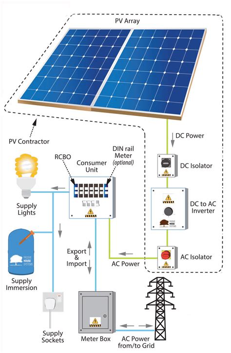 Diagram Of Solar Electric System