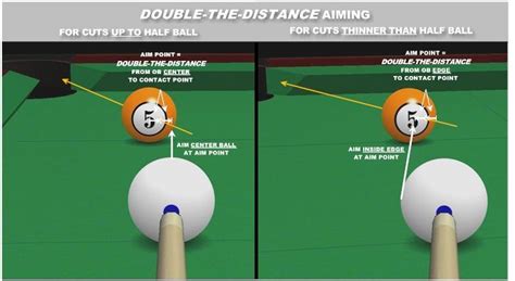 Double The Distance Visualization Billiards Pool Cue Rack Play Pool
