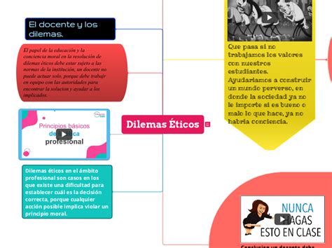 Dilemas Ticos Mindmap Voorbeeld