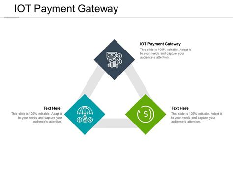 Iot Payment Gateway Ppt Powerpoint Presentation Professional Templates