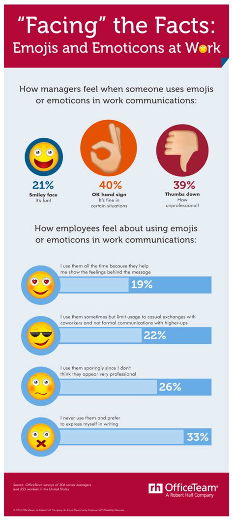 The Business Etiquette Guide To Emojis
