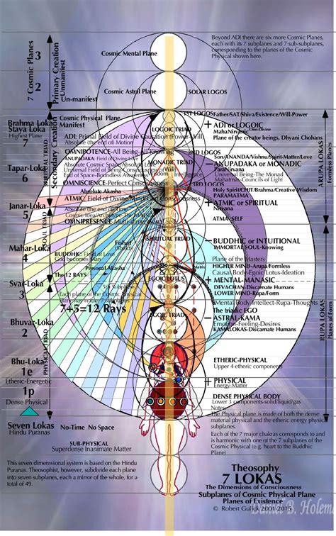 Theosophy LOKAS The Mind Matrix Sacred Science Spirit Science Alchemy Symbols Magic