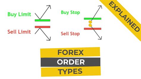 Types Of Forex Orders Limit Order Market Order Stop Loss Order