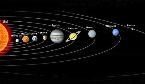 Lea aquí todas las noticias sobre sistema solar: O nosso Sistema Solar: A ordem, dos nossos Planetas no ...